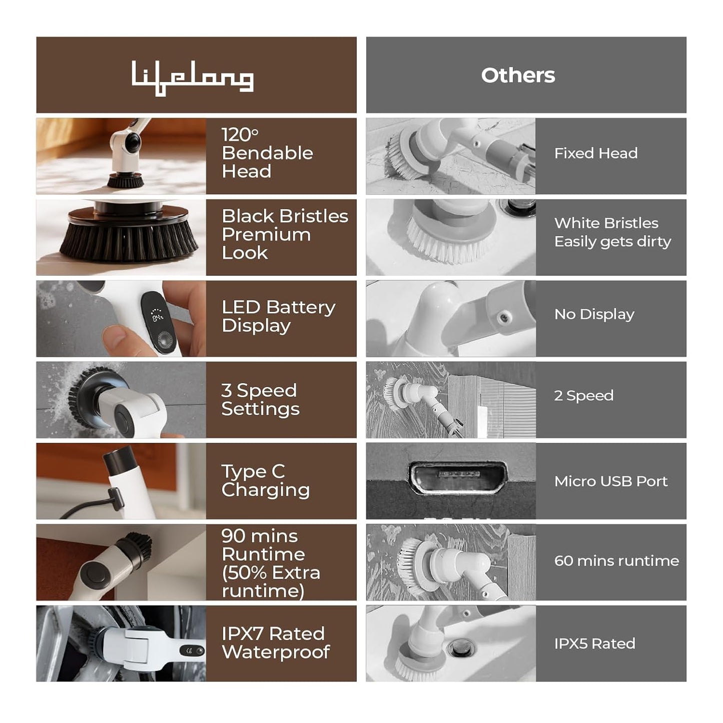 Electric Tile Scrubber – Portable Bathroom Cleaning Brush with Powerful Motor